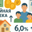 Семейная ипотека» по ставке 6 % согласно информации Минфина России от 30 января 2026 г - Соцзащита населения по Кочкуровскому району